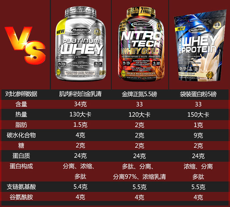 肌肉科技(muscletech)高性能正氮乳清蛋白粉(香草味)2.2磅新品