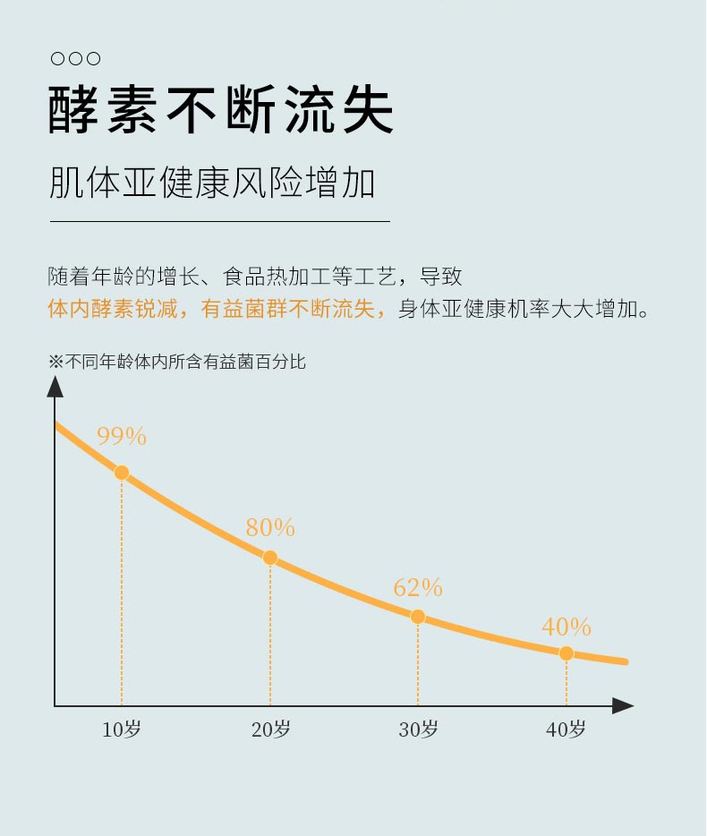 健康本铺推广页面需求-移动_03.jpg