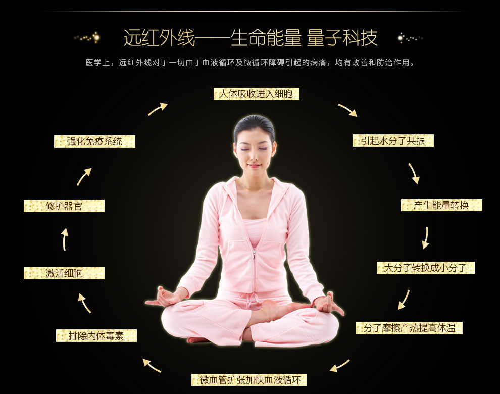 神州泰康(divine_health)新版智能光子能量床188cm*90cm【5张钜惠批发