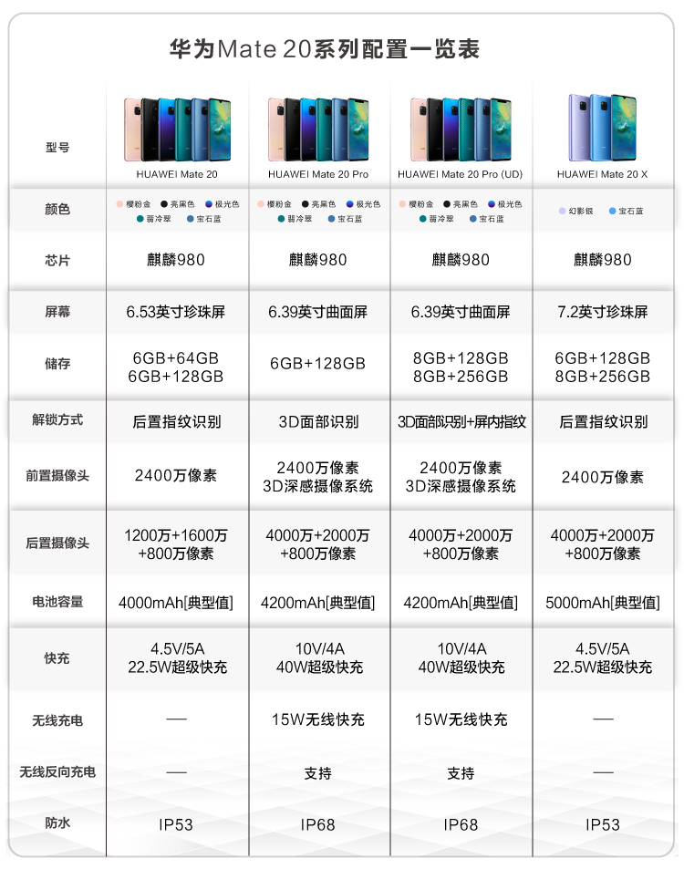 华为mate20手机参数图片